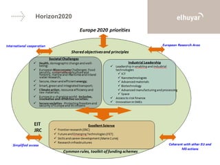 Horizon2020
 