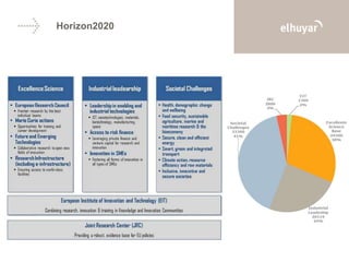 Horizon2020
 