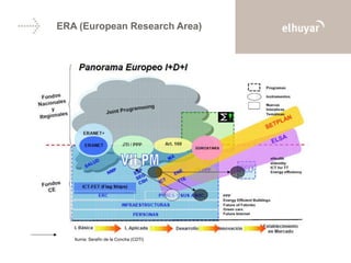 ERA (European Research Area)
Iturria: Serafín de la Concha (CDTI)
 