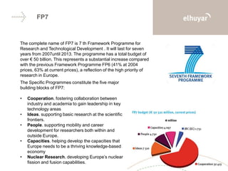 FP7
The complete name of FP7 is 7 th Framework Programme for
Research and Technological Development . It will last for seven
years from 2007until 2013. The programme has a total budget of
over € 50 billion. This represents a substantial increase compared
with the previous Framework Programme FP6 (41% at 2004
prices, 63% at current prices), a reflection of the high priority of
research in Europe.
The Specific Programmes constitute the five major
building blocks of FP7:
• Cooperation. fostering collaboration between
industry and academia to gain leadership in key
technology areas
• Ideas. supporting basic research at the scientific
frontiers.
• People. supporting mobility and career
development for researchers both within and
outside Europe.
• Capacities. helping develop the capacities that
Europe needs to be a thriving knowledge-based
economy
• Nuclear Research. developing Europe’s nuclear
fission and fusion capabilities.
 