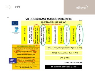 FP7
 