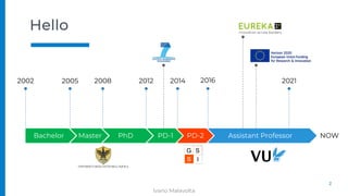 Hello
Assistant Professor
PD-2
PD-1
PhD
Master
Bachelor
2002 2005 2008 2012 2014 2016 2021
NOW
Ivano Malavolta
2
 