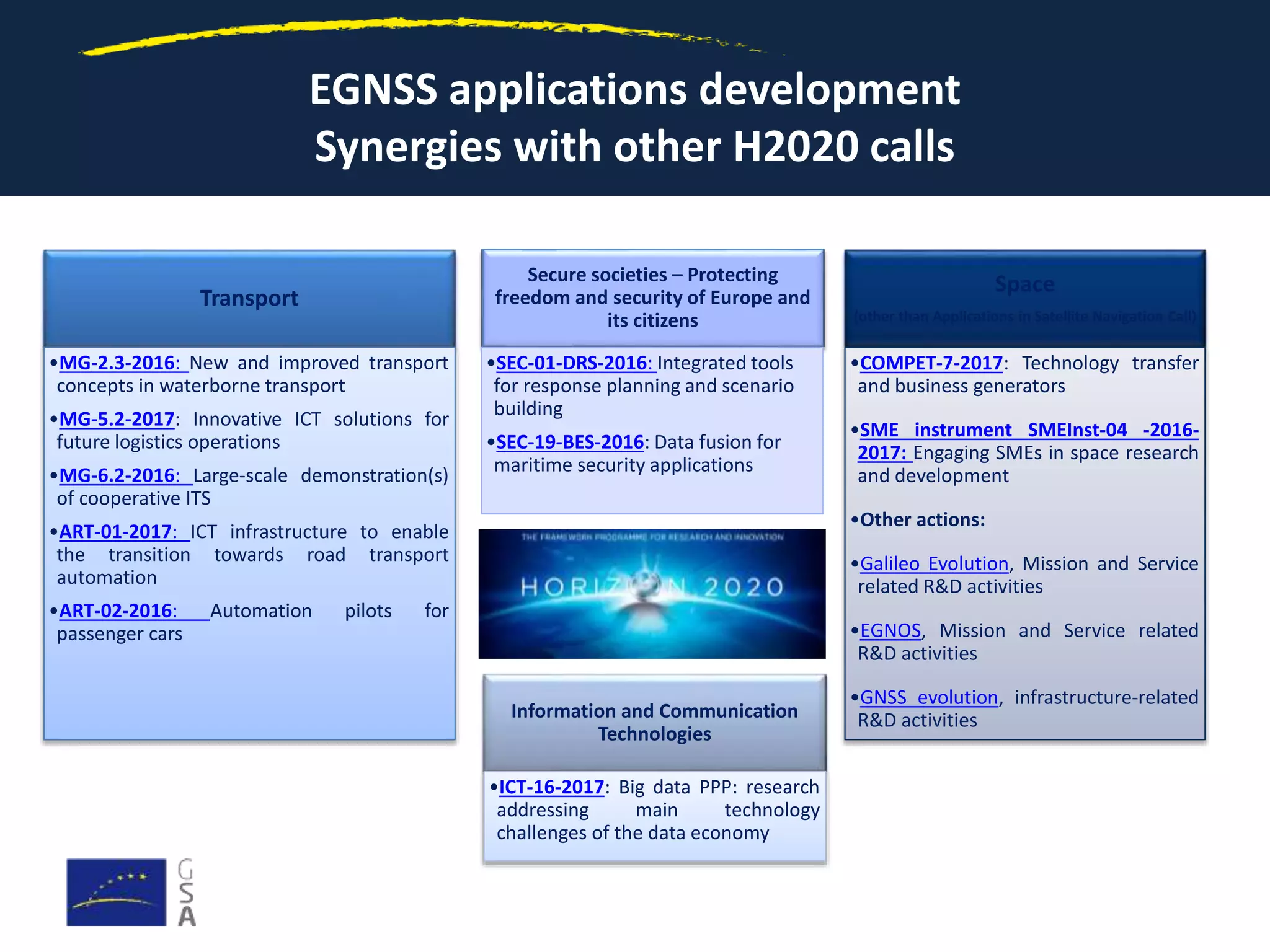 EGNSS applications development
Synergies with other H2020 calls
Transport
•MG-2.3-2016: New and improved transport
concepts in waterborne transport
•MG-5.2-2017: Innovative ICT solutions for
future logistics operations
•MG-6.2-2016: Large-scale demonstration(s)
of cooperative ITS
•ART-01-2017: ICT infrastructure to enable
the transition towards road transport
automation
•ART-02-2016: Automation pilots for
passenger cars
Information and Communication
Technologies
•ICT-16-2017: Big data PPP: research
addressing main technology
challenges of the data economy
Space
(other than Applications in Satellite Navigation Call)
•COMPET-7-2017: Technology transfer
and business generators
•SME instrument SMEInst-04 -2016-
2017: Engaging SMEs in space research
and development
•Other actions:
•Galileo Evolution, Mission and Service
related R&D activities
•EGNOS, Mission and Service related
R&D activities
•GNSS evolution, infrastructure-related
R&D activities
Secure societies – Protecting
freedom and security of Europe and
its citizens
•SEC-01-DRS-2016: Integrated tools
for response planning and scenario
building
•SEC-19-BES-2016: Data fusion for
maritime security applications
 