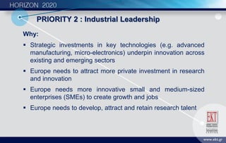 PRIORITY 2 : Industrial Leadership
Why:
 Strategic investments in key technologies (e.g. advanced
manufacturing, micro-electronics) underpin innovation across
existing and emerging sectors
 Europe needs to attract more private investment in research
and innovation
 Europe needs more innovative small and medium-sized
enterprises (SMEs) to create growth and jobs
 Europe needs to develop, attract and retain research talent
 