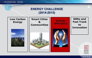 Low Carbon
Energy
Smart Cities
&
Communities
Energy
Efficiency
SMEs and
Fast Track
to
Innovation
ENERGY CHALLENGE
(2014-2015)
 