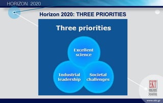 Horizon 2020: THREE PRIORITIES
 