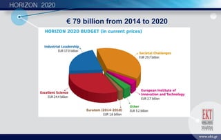 € 79 billion from 2014 to 2020
 