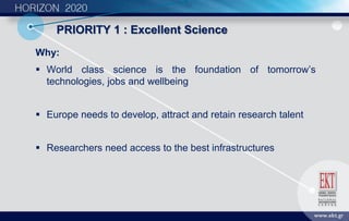 PRIORITY 1 : Excellent Science
Why:
 World class science is the foundation of tomorrow’s
technologies, jobs and wellbeing
 Europe needs to develop, attract and retain research talent
 Researchers need access to the best infrastructures
 