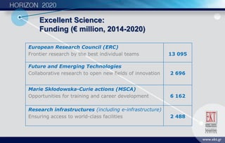Excellent Science:
Funding (€ million, 2014-2020)
European Research Council (ERC)
Frontier research by the best individual teams 13 095
Future and Emerging Technologies
Collaborative research to open new fields of innovation 2 696
Marie Skłodowska-Curie actions (MSCA)
Opportunities for training and career development 6 162
Research infrastructures (including e-infrastructure)
Ensuring access to world-class facilities 2 488
 