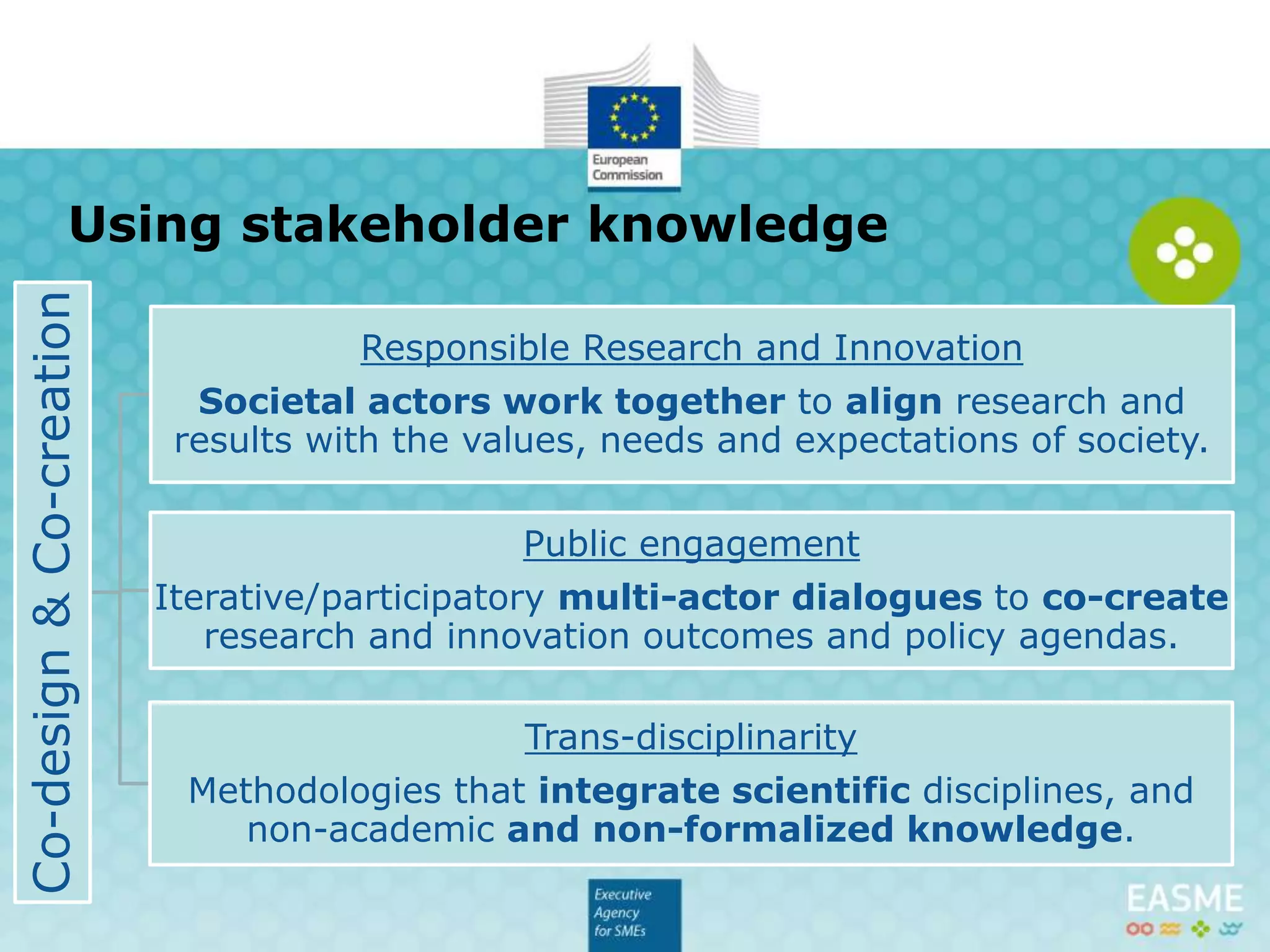 Social science and humanities
Horizon 2020 - No self-standing SSH programme
SSH is embedded as a cross-cutting issue
FP7 – Cooperation Programme
Theme 8 ‘Socio-economic Sciences and Humanities’
 