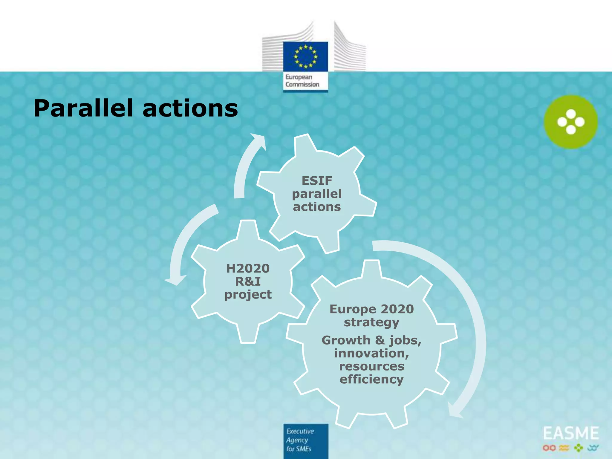 Parallel actions
Europe 2020
strategy
Growth & jobs,
innovation,
resources
efficiency
H2020
R&I
project
ESIF
parallel
actions
 