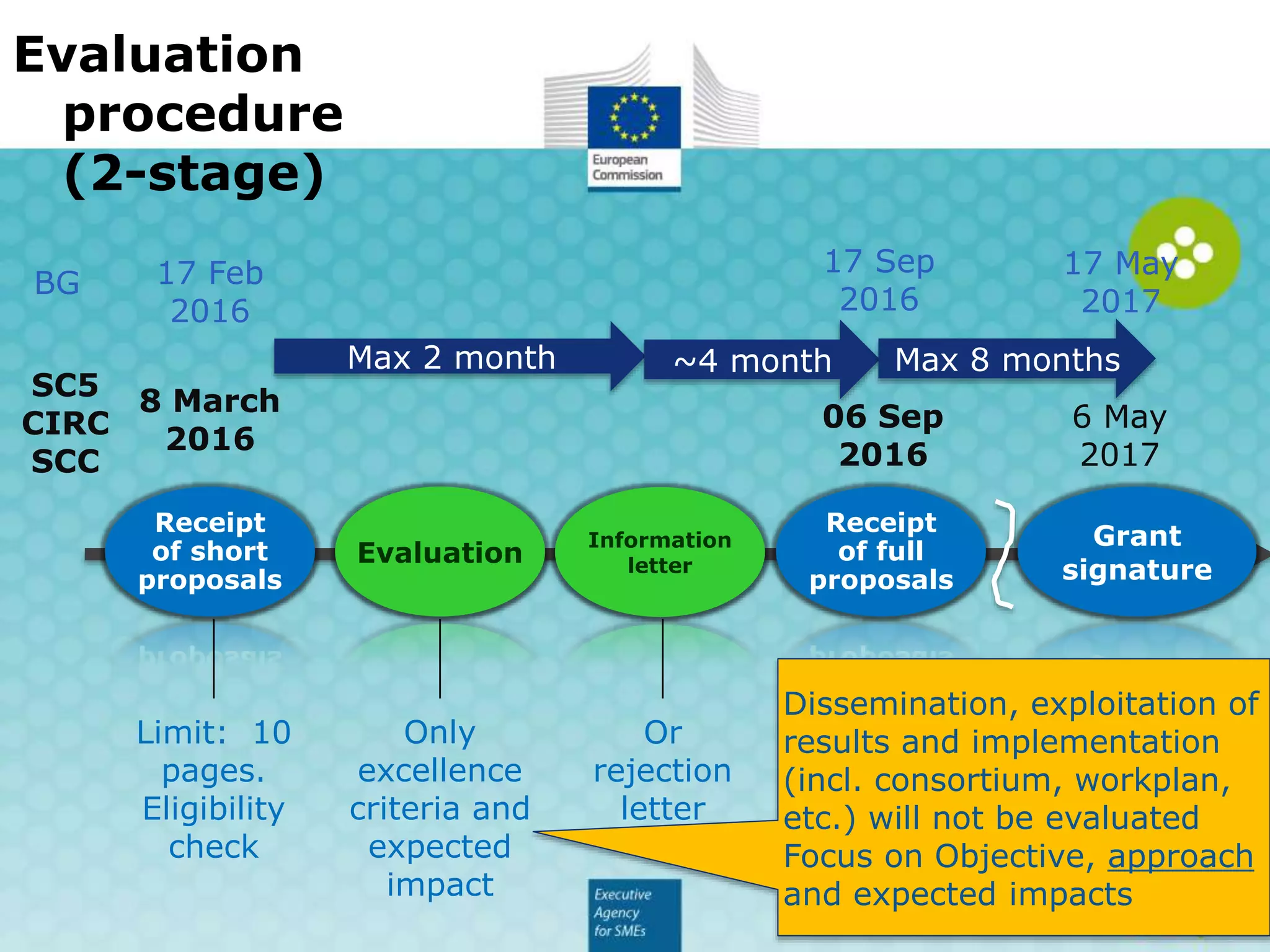 Evaluation
procedure
(2-stage)
Receipt
of short
proposals
Evaluation
Information
letter
Limit: 10
pages.
Eligibility
check
8 March
2016
Max 2 month ~4 month
6 May
2017
Only
excellence
criteria and
expected
impact
SC5
CIRC
SCC
BG 17 Feb
2016
17 May
2017
Or
rejection
letter
Receipt
of full
proposals
06 Sep
2016
17 Sep
2016
Grant
signature
Max 8 months
Dissemination, exploitation of
results and implementation
(incl. consortium, workplan,
etc.) will not be evaluated
Focus on Objectives, approach
and expected impacts
 