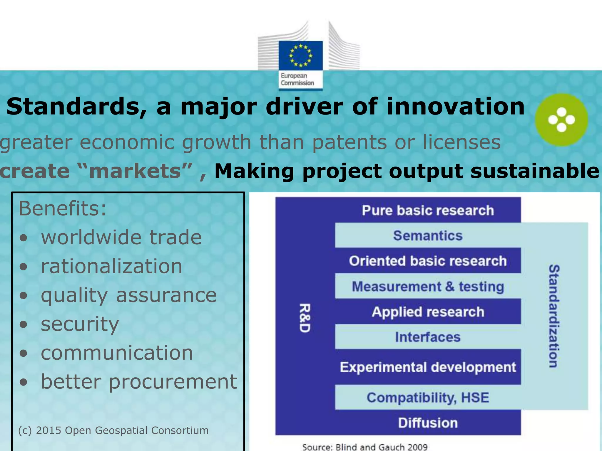 Standards, a major driver of innovation
greater economic growth than patents or licenses
create “markets”, Making project output sustainable
Benefits:
• rationalization
• quality assurance
• security
• communication
• better procurement
• worldwide trade
(c) 2015 Open Geospatial Consortium
 