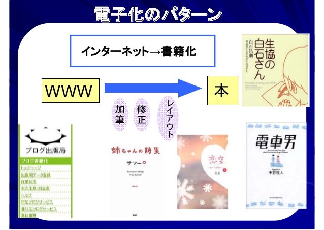 電子図書館 It時代の資料組織化 H司書教諭講習 電子図書館 It時代の資料組織化 H司書教諭講習