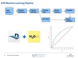 H2O World - Machine Learning at Comcast - Andrew Leamon & Chushi Ren | PDF