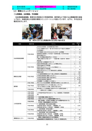 ü




        ü



Ô




        22
 