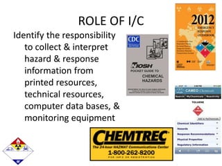 ROLE OF I/C
Identify the responsibility
to collect & interpret
hazard & response
information from
printed resources,
technical resources,
computer data bases, &
monitoring equipment
 