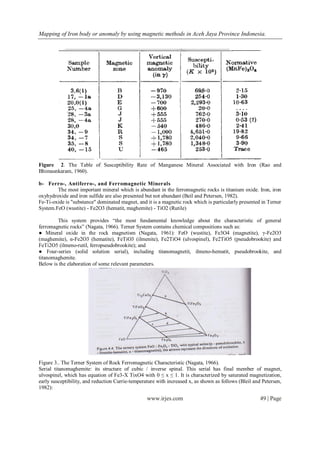 Mapping of Iron body or anomaly by using magnetic methods in Aceh Jaya Province Indonesia.
www.irjes.com 49 | Page
Figure 2. The Table of Susceptibility Rate of Manganese Mineral Associated with Iron (Rao and
Bhimasnkaram, 1960).
b- Ferro-, Antiferro-, and Ferromagnetic Minerals
The most important mineral which is abundant in the ferromagnetic rocks is titanium oxide. Iron, iron
oxyhydroxide and iron sulfide are also presented but not abundant (Beil and Petersen, 1982).
Fe-Ti-oxide is "substance" dominated magnet, and it is a magnetic rock which is particularly presented in Terner
System.FeO (wustite) - Fe2O3 (hematit, maghemite) - TiO2 (Rutile)
This system provides “the most fundamental knowledge about the characteristic of general
ferromagnetic rocks” (Nagata, 1966). Terner System contains chemical compositions such as:
● Mineral oxide in the rock magnetism (Nagata, 1961): FeO (wustite), Fe3O4 (magnetite), γ-Fe2O3
(maghemite), α-Fe2O3 (hematite), FeTiO3 (ilmenite), Fe2TiO4 (ulvospinel), Fe2TiO5 (pseudobrookite) and
FeTi2O5 (ilmeno-rutil, ferropseudobrookite); and
● Four-series (solid solution serial), including titanomagnetit, ilmeno-hematit, pseudobrookite, and
titanomaghemite.
Below is the elaboration of some relevant parameters.
Figure 3.. The Terner System of Rock Ferromagnetic Characteristic (Nagata, 1966).
Serial titanomaghemite: its structure of cubic / inverse spinal. This serial has final member of magnet,
ulvospinel, which has equation of Fe3-X TixO4 with 0 ≤ x ≤ 1. It is characterized by saturated magnetization,
early susceptibility, and reduction Currie-temperature with increased x, as shown as follows (Bleil and Petersen,
1982):
 