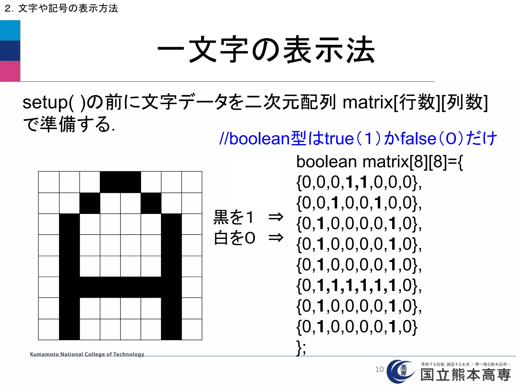 一文字の表示法
２．文字や記号の表示方法
boolean matrix[8][8]={
{0,0,0,1,1,0,0,0},
{0,0,1,0,0,1,0,0},
{0,1,0,0,0,0,1,0},
{0,1,0,0,0,0,1,0},
{0,1,0,0,0,0,1,0},
{0,1,1,1,1,1,1,0},
{0,1,0,0,0,0,1,0},
{0,1,0,0,0,0,1,0}
};
setup( )の前に文字データを二次元配列 matrix[行数][列数]
で準備する．
//boolean型はtrue（１）かfalse（０）だけ
黒を１ ⇒
白を０ ⇒
10
 