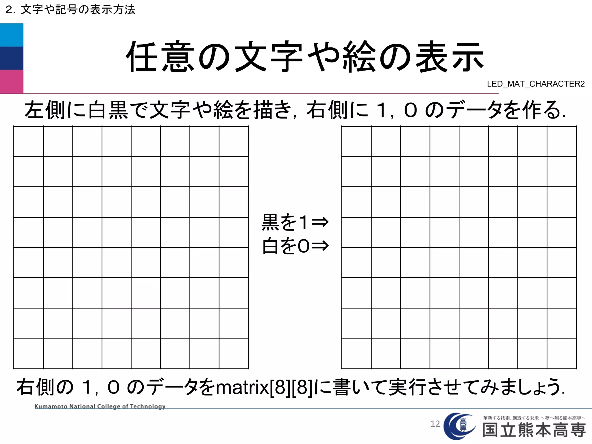 任意の文字や絵の表示
２．文字や記号の表示方法
LED_MAT_CHARACTER2
黒を１⇒
白を０⇒
左側に白黒で文字や絵を描き，右側に １，０ のデータを作る．
右側の １，０ のデータをmatrix[8][8]に書いて実行させてみましょう．
12
 