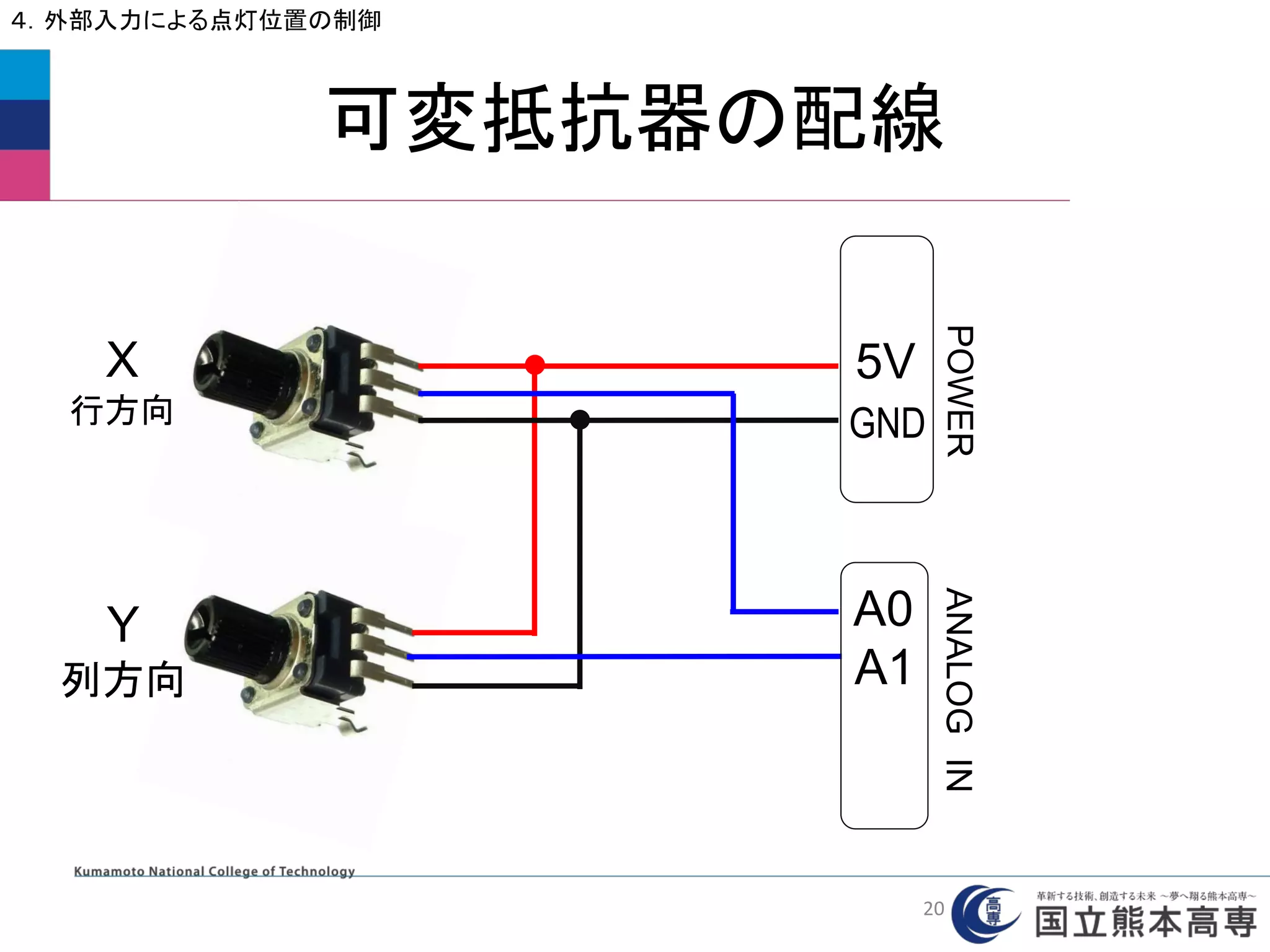 可変抵抗器の配線
４．外部入力による点灯位置の制御
ANALOGIN
5VX
行方向
Y
列方向
GND
A0
A1
POWER
20
 
