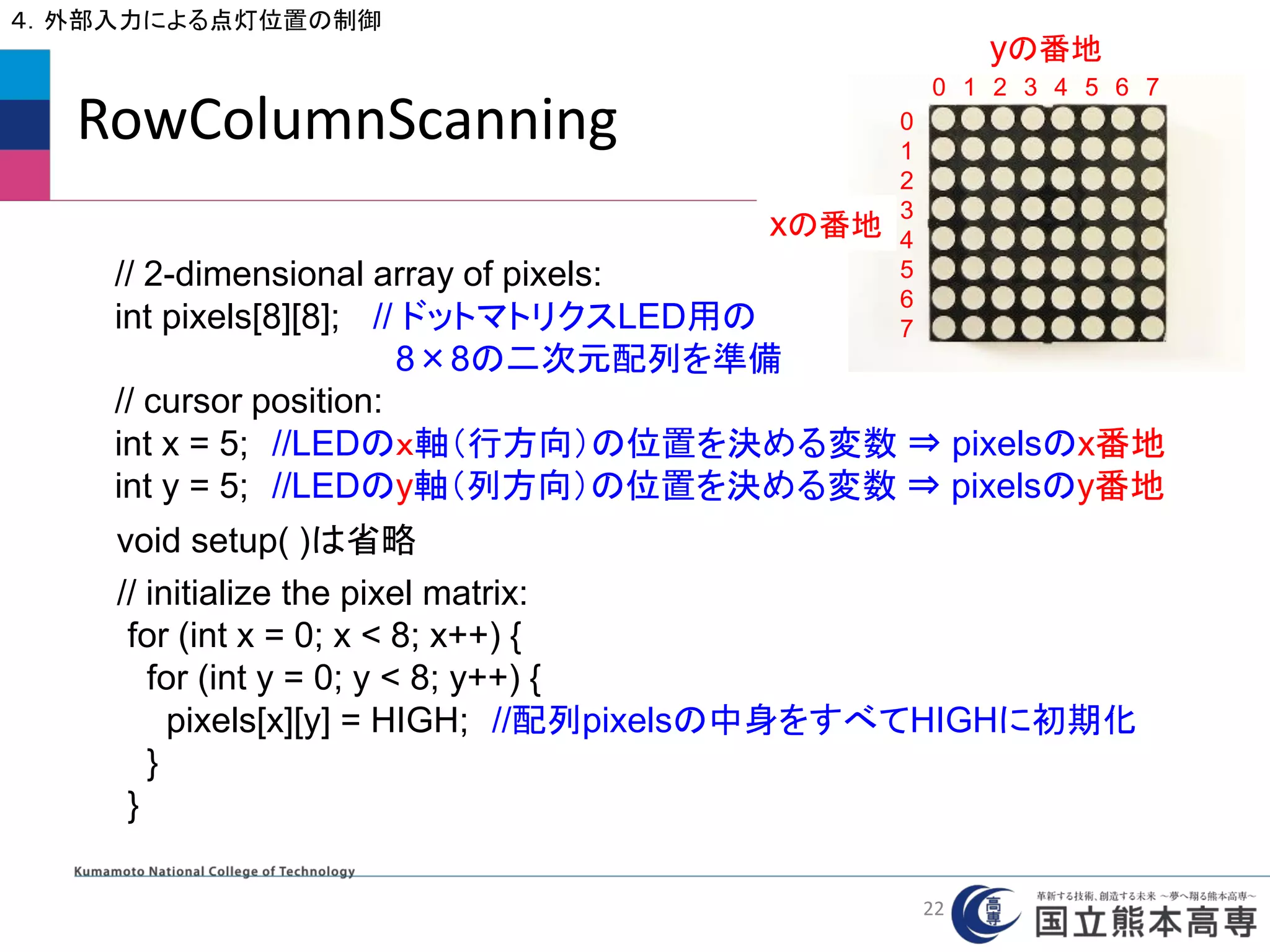 RowColumnScanning
４．外部入力による点灯位置の制御
// 2-dimensional array of pixels:
int pixels[8][8]; // ドットマトリクスLED用の
8×8の二次元配列を準備
// cursor position:
int x = 5; //LEDのｘ軸（行方向）の位置を決める変数 ⇒ pixelsのx番地
int y = 5; //LEDのy軸（列方向）の位置を決める変数 ⇒ pixelsのy番地
// initialize the pixel matrix:
for (int x = 0; x < 8; x++) {
for (int y = 0; y < 8; y++) {
pixels[x][y] = HIGH; //配列pixelsの中身をすべてHIGHに初期化
}
}
void setup( )は省略
0
1
2
3
4
5
6
7
yの番地
xの番地
0 1 2 3 4 5 6 7
22
 