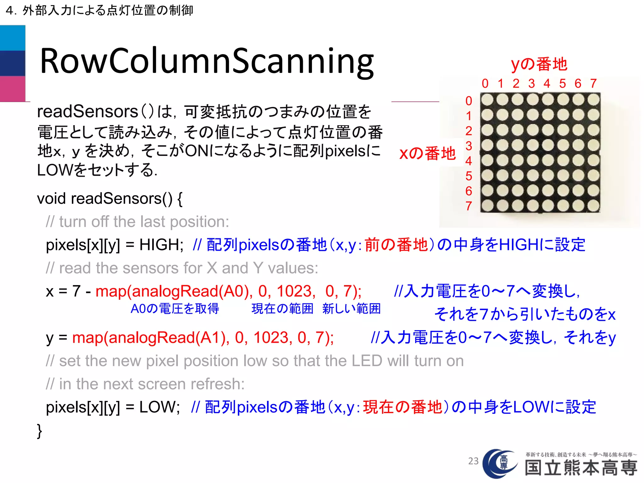 void readSensors() {
// turn off the last position:
pixels[x][y] = HIGH; // 配列pixelsの番地（x,y：前の番地）の中身をHIGHに設定
// read the sensors for X and Y values:
x = 7 - map(analogRead(A0), 0, 1023, 0, 7); //入力電圧を0～7へ変換し，
それを７から引いたものをx
y = map(analogRead(A1), 0, 1023, 0, 7); //入力電圧を0～7へ変換し，それをy
// set the new pixel position low so that the LED will turn on
// in the next screen refresh:
pixels[x][y] = LOW; // 配列pixelsの番地（x,y：現在の番地）の中身をLOWに設定
}
RowColumnScanning
４．外部入力による点灯位置の制御
A0の電圧を取得 現在の範囲 新しい範囲
0
1
2
3
4
5
6
7
yの番地
xの番地
0 1 2 3 4 5 6 7
readSensors（）は，可変抵抗のつまみの位置を
電圧として読み込み，その値によって点灯位置の番
地ｘ，ｙ を決め，そこがONになるように配列pixelsに
LOWをセットする．
23
 