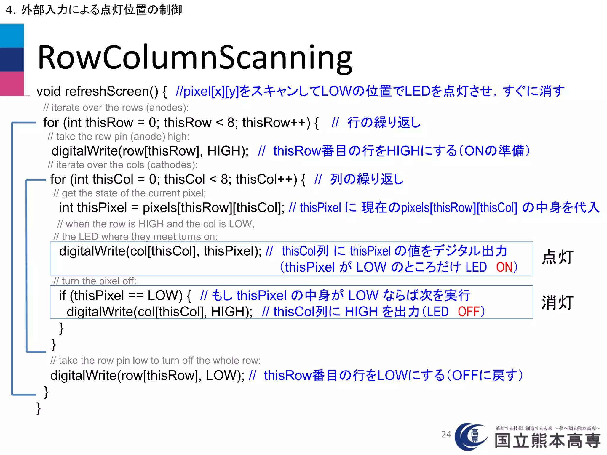 RowColumnScanning
４．外部入力による点灯位置の制御
void refreshScreen() { //pixel[x][y]をスキャンしてLOWの位置でLEDを点灯させ，すぐに消す
// iterate over the rows (anodes):
for (int thisRow = 0; thisRow < 8; thisRow++) { // 行の繰り返し
// take the row pin (anode) high:
digitalWrite(row[thisRow], HIGH); // thisRow番目の行をHIGHにする（ONの準備）
// iterate over the cols (cathodes):
for (int thisCol = 0; thisCol < 8; thisCol++) { // 列の繰り返し
// get the state of the current pixel;
int thisPixel = pixels[thisRow][thisCol]; // thisPixel に 現在のpixels[thisRow][thisCol] の中身を代入
// when the row is HIGH and the col is LOW,
// the LED where they meet turns on:
digitalWrite(col[thisCol], thisPixel); // thisCol列 に thisPixel の値をデジタル出力
（thisPixel が LOW のところだけ LED ON）
// turn the pixel off:
if (thisPixel == LOW) { // もし thisPixel の中身が LOW ならば次を実行
digitalWrite(col[thisCol], HIGH); // thisCol列に HIGH を出力（LED OFF）
}
}
// take the row pin low to turn off the whole row:
digitalWrite(row[thisRow], LOW); // thisRow番目の行をLOWにする（OFFに戻す）
}
}
点灯
消灯
24
 