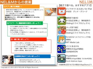 Copyright (C) 2013-2014 NELM All Rights Reserved. 
HӤ[٤롣ᥢץ꡿ 
NEL&M᰸ 
ԥåΤĤ뤨ۤ for iPad 
600å?` 
ۤ꼈HD 
?100(ڸo)oϰФ 
Gliding(ߥ饤ץ) 
åۤ꼈2 
?100(ڸo)oϰФ 
Gliding(ߥ饤ץ) 
ScratchJr (ץߥѧ) 
?o 
MIT Media Lab 
ɤˤ뤫 
?o(Appn) 
SUN&MOON 
PuzzleMaker 
?o(Appn եVer?200) 
Scott Adelman Apps 
Ȥ2014/10/4FڤAppStore 
 