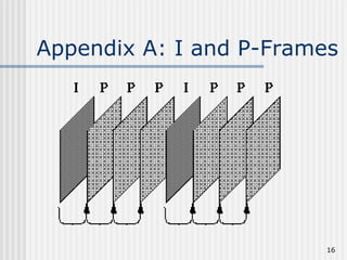 Appendix A: I and P-Frames 