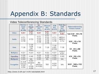Appendix B: Standards Video Teleconferencing Standards http://www.it.kth.se/~nv91-tob/table6.html 