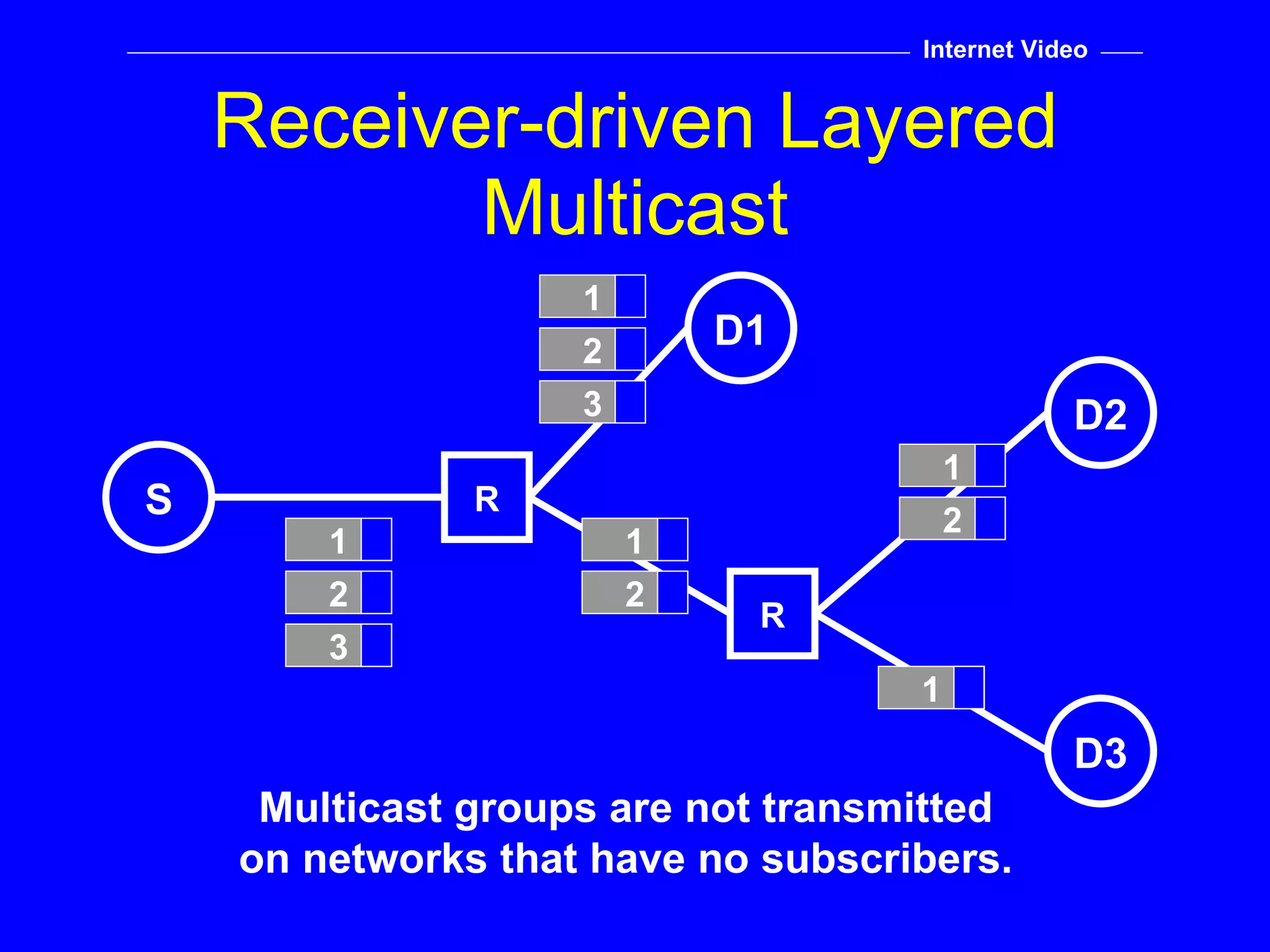 Receiver-driven Layered Multicast S D3 D2 D1 R R Internet Video Multicast groups are not transmitted on networks that have no subscribers. 1 2 3 1 2 3 1 2 1 2 1 