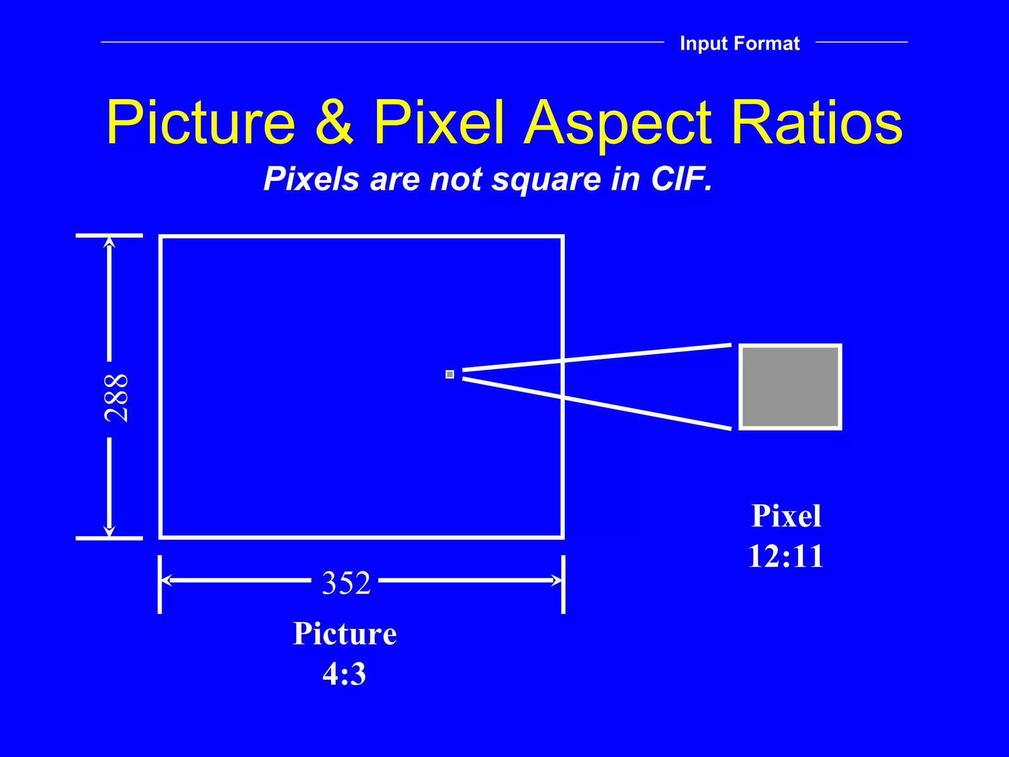 Picture & Pixel Aspect Ratios Picture 4:3 352 288 Pixel 12:11 Pixels are not square in CIF. Input Format 
