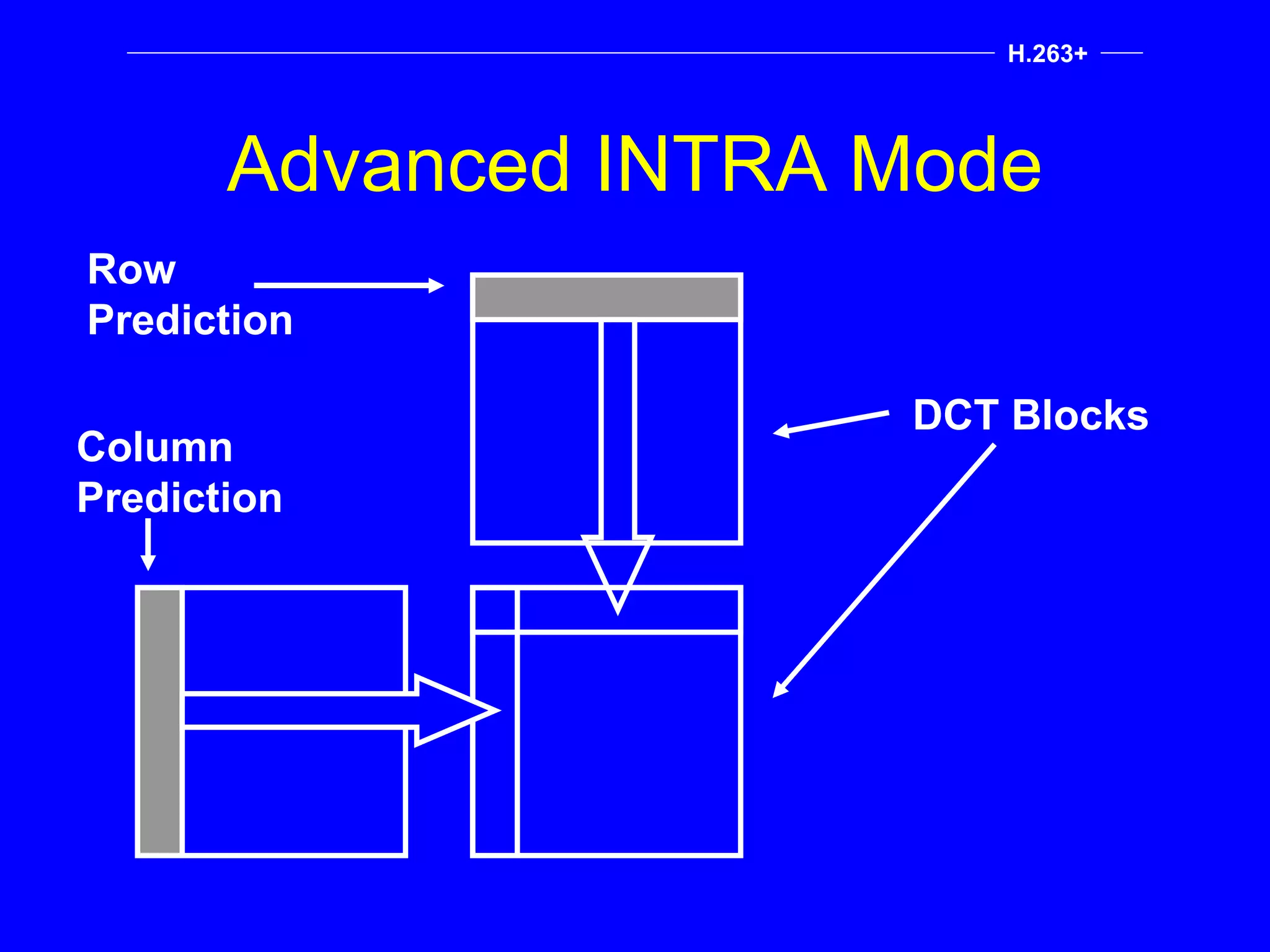Advanced INTRA Mode DCT Blocks Row Prediction Column Prediction H.263+ 