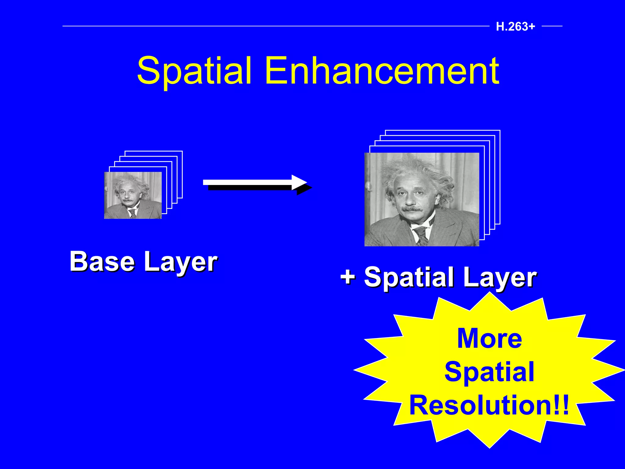 Spatial Enhancement More Spatial Resolution!! Base Layer + Spatial Layer H.263+ 