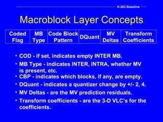 Macroblock Example H263.ppt