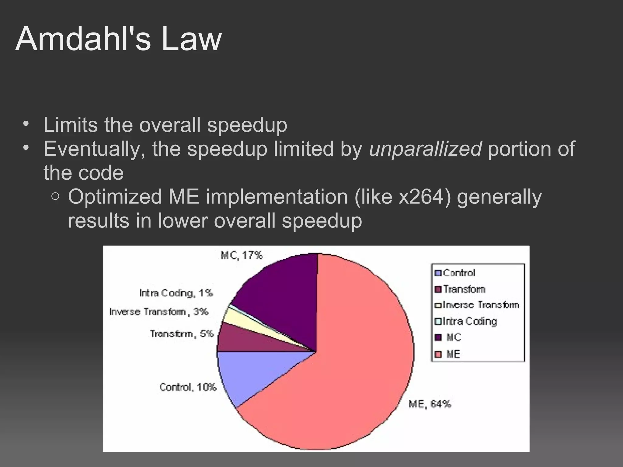 Amdahl's Law

• Limits the overall speedup
• Eventually, the speedup limited by unparallized portion of
  the code
   o Optimized ME implementation (like x264) generally
     results in lower overall speedup
 