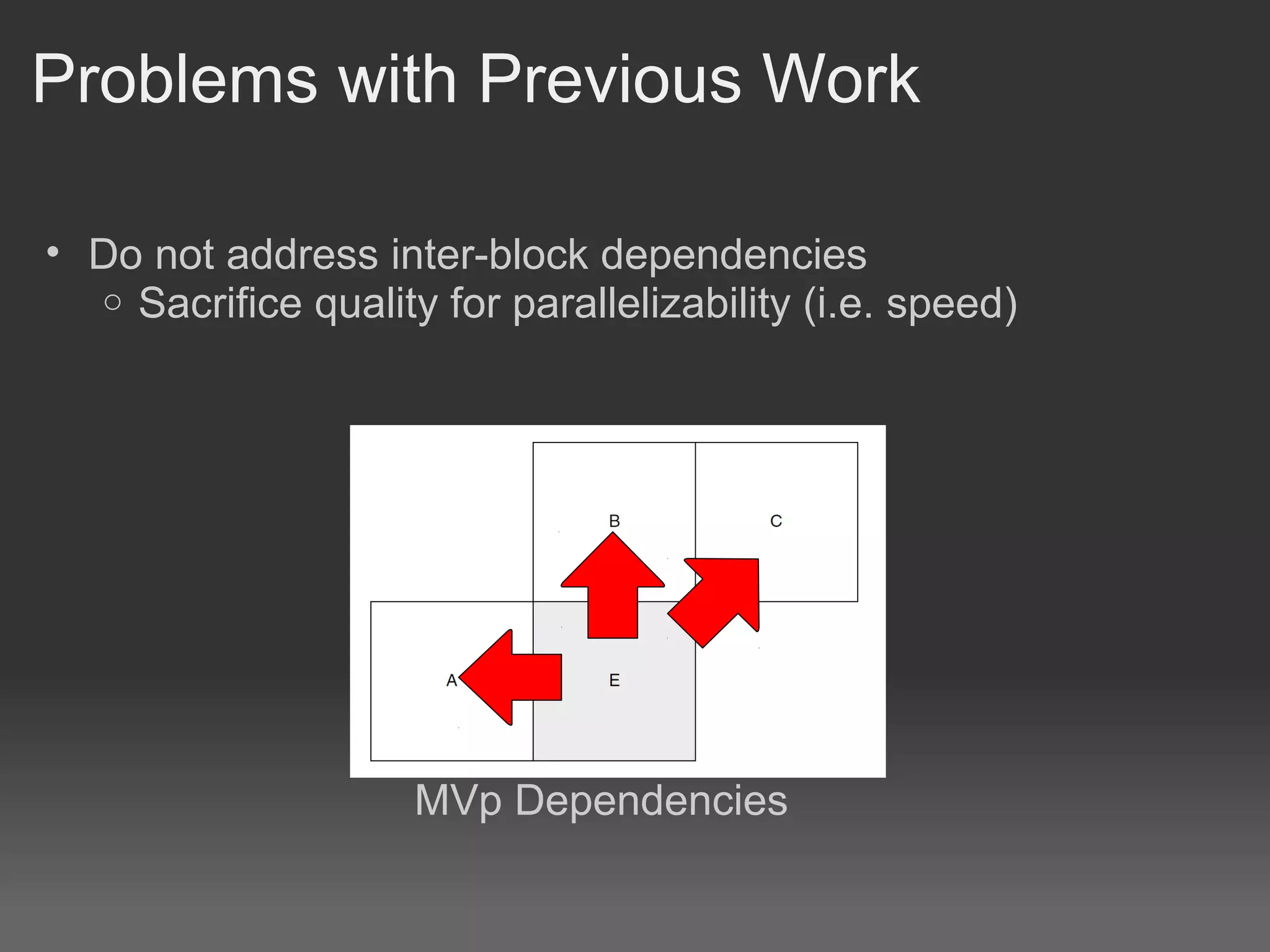 Problems with Previous Work

• Do not address inter-block dependencies
  o Sacrifice quality for parallelizability (i.e. speed)




                     MVp Dependencies
 