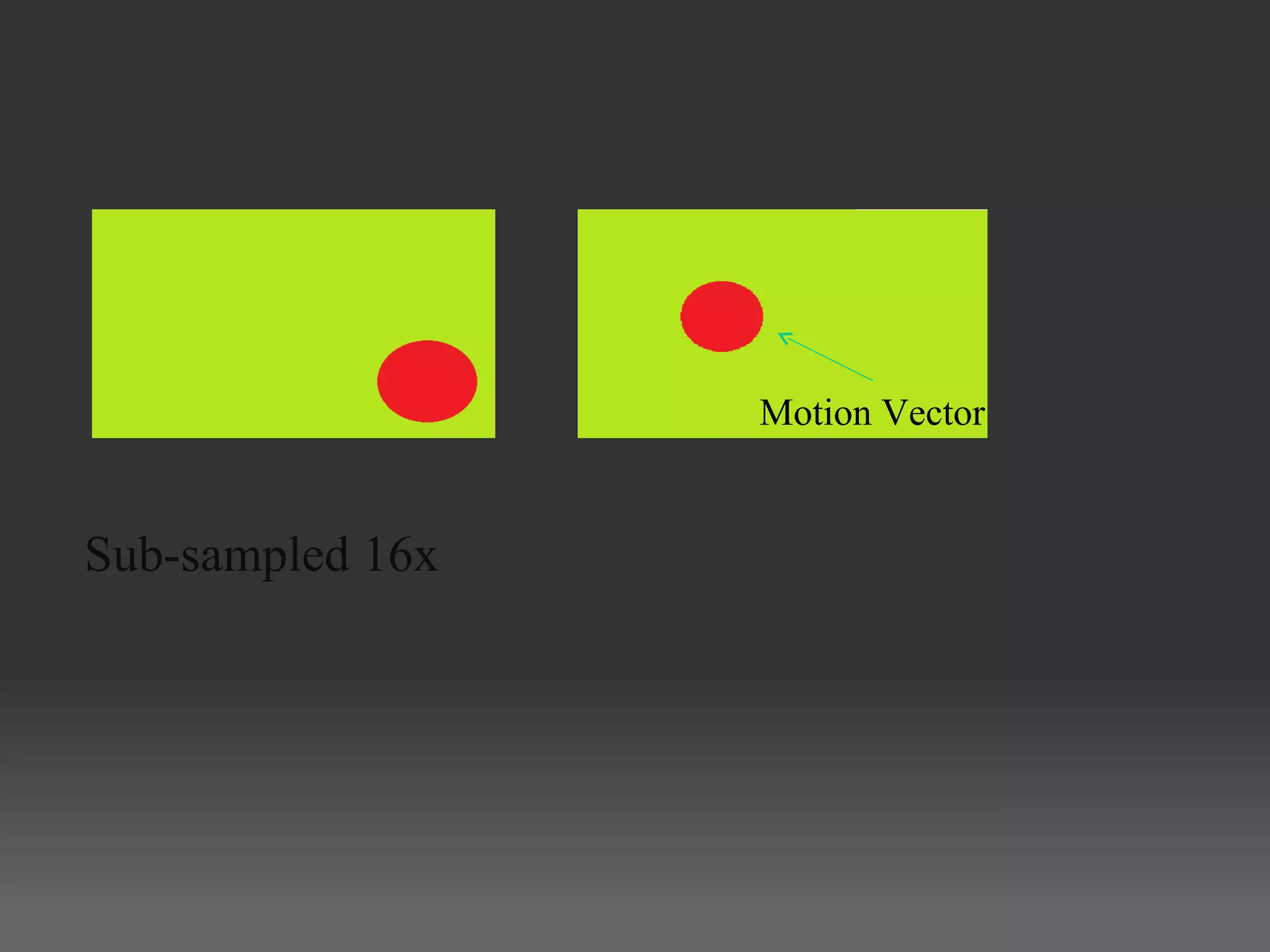 Motion Vector


Sub-sampled 16x
 