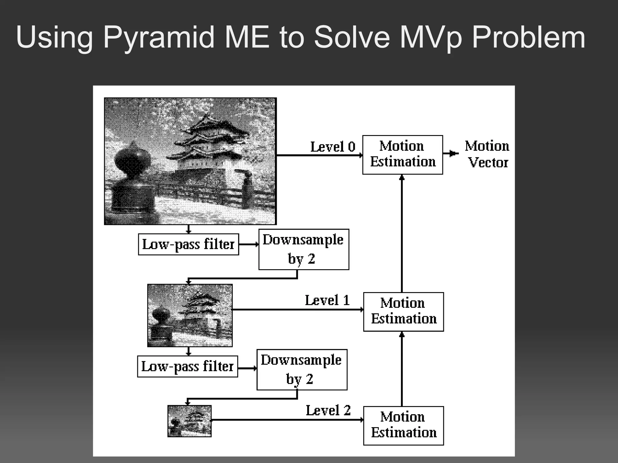 Using Pyramid ME to Solve MVp Problem
 