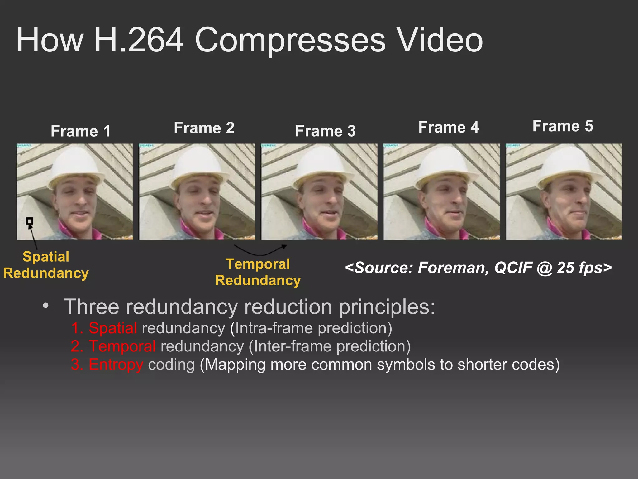 How H.264 Compresses Video

     Frame 1        Frame 2         Frame 3         Frame 4        Frame 5




  Spatial
                          Temporal        <Source: Foreman, QCIF @ 25 fps>
Redundancy
                         Redundancy
    • Three redundancy reduction principles:
       1. Spatial redundancy (Intra-frame prediction)
       2. Temporal redundancy (Inter-frame prediction)
       3. Entropy coding (Mapping more common symbols to shorter codes)
 