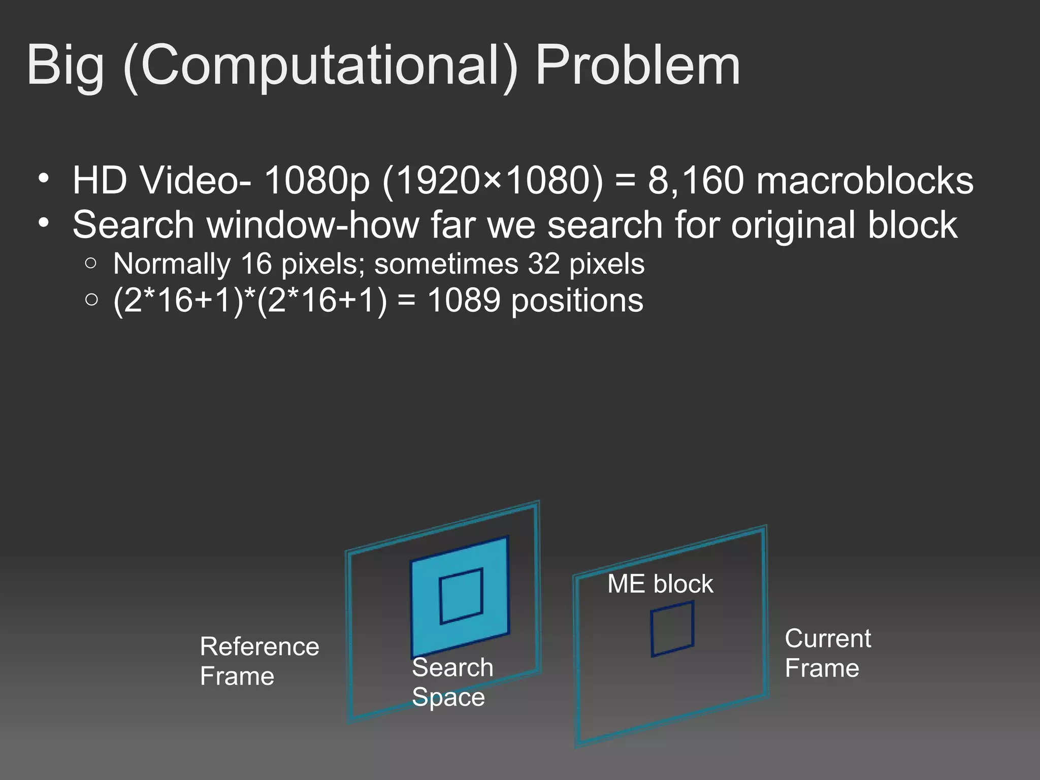 Big (Computational) Problem
• HD Video- 1080p (1920×1080) = 8,160 macroblocks
• Search window-how far we search for original block
  o   Normally 16 pixels; sometimes 32 pixels
  o   (2*16+1)*(2*16+1) = 1089 positions




                                          ME block

            Reference                                Current
            Frame          Search                    Frame
                           Space
 