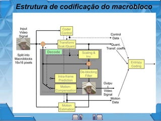 Estrutura de codificação do macrobloco
Entropy
Coding
Scaling &
Inv.
Transform
Motion-
Compensation
Control
Data
Quant.
Transf. coeffs
Motion
Data
Intra/Inter
Coder
Control
Decode
r
Motion
Estimation
Transform/
Scal./Quant.-
Input
Video
Signal
Split into
Macroblocks
16x16 pixels
Intra-frame
Prediction
De-blocking
Filter
Outpu
t
Video
Signal
 