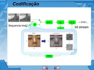Codificação
..
Sequencia imagem
0101...
bit stream
+
DCT Q VLC
Q-1
DCT-1
+
MEMM.C.
-
+
Intra / Inter
switch
+
+
M.E.
 