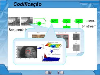 Codificação
..
Sequencia imagem
0101...
bit stream
+
DCT Q VLC
Q-1
DCT-1
+
MEMM.C.
-
+
Intra / Inter
switch
+
+
M.E.
..
0101...
+
DCT Q VLC
Q-1
DCT-1
+
MEMM.C.
-
+
Intra / Inter
switch
+
+
M.E.
 
