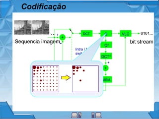 Codificação
..
Sequencia imagem
0101...
bit stream
+
DCT Q VLC
Q-1
DCT-1
+
MEMM.C.
-
+
Intra / Inter
switch
+
+
M.E.
 