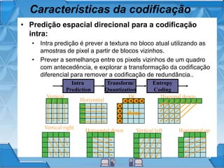 Características da codificação
• Predição espacial direcional para a codificação
intra:
• Intra predição é prever a textura no bloco atual utilizando as
amostras de pixel a partir de blocos vizinhos.
• Prever a semelhança entre os pixels vizinhos de um quadro
com antecedência, e explorar a transformação da codificação
diferencial para remover a codificação de redundância..
Vertical
Horizontal + + + +
+
+
+
+
Mean
DC Diagonal down-
left
Horizontal up
Vertical right
Vertical leftHorizontal down
Intra
Prediction
Transform/
Quantization
Entropy
Coding
 