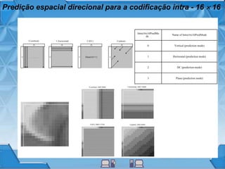 Predição espacial direcional para a codificação intra - 16  16
Intra16x16PredMo
de
Name of Intra16x16PredMode
0 Vertical (prediction mode)
1 Horizontal (prediction mode)
2 DC (prediction mode)
3 Plane (prediction mode)
 