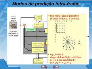 Modos de predição intra-frame
Entropy
Coding
Scaling &
Inv.
Transform
Motion-
Compensation
Control
Data
Quant.
Transf. coeffs
Motion
Data
Intra/Inter
Coder
Control
Decode
r
Motion
Estimation
Transform/
Scal./Quant.-
Input
Video
Signal
Split into
Macroblocks
16x16 pixels
Intra-frame
Prediction
De-blocking
Filter
Outpu
t
Video
Signal
 Directional spatial prediction
(9 types for luma, 1 chroma)
• e.g., Mode 3:
diagonal down/right prediction
a, f, k, p are predicted by
(A + 2Q + I + 2) >> 2
Q A B C D E F G
H
I a b c d
J e f g h
K i j k l
L m n o p
M
N
O
P
1
0
34
56
7
8
2-
DC
 