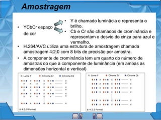 Amostragem
• YCbCr espaço
de cor
• H.264/AVC utiliza uma estrutura de amostragem chamada
amostragem 4:2:0 com 8 bits de precisão por amostra.
• A componente de crominância tem um quarto do número de
amostras do que a componente de luminância (em ambas as
dimensões horizontal e vertical)
• Y é chamado luminâcia e representa o
brilho.
• Cb e Cr são chamados de crominância e
representam o desvio do cinza para azul e
vermelho.
 